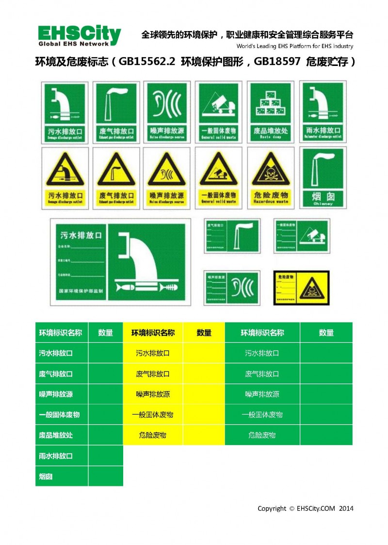 ehs常用标识指南generalehssignguidebyehscity