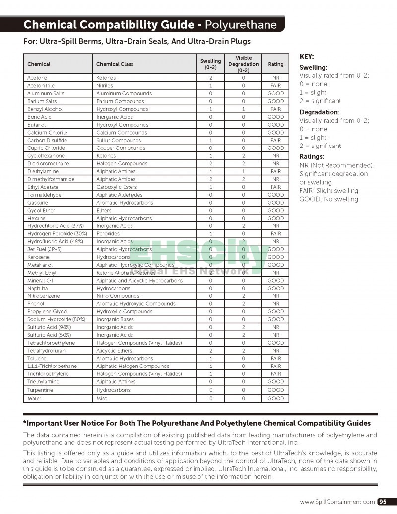 Spill-Containment-Stormwater-Management-Construction-Compliance-Facility-Protection-Oil-Spill-Microbes2014-EHSCity_页面_95