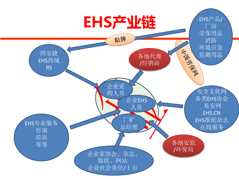 EHSCity Business Plan_页面_3