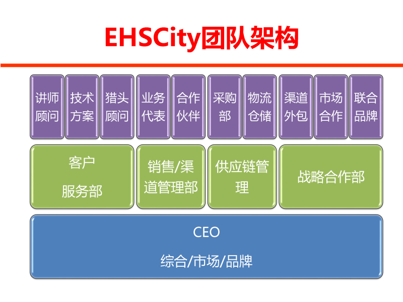 EHSCity Business Plan_页面_6