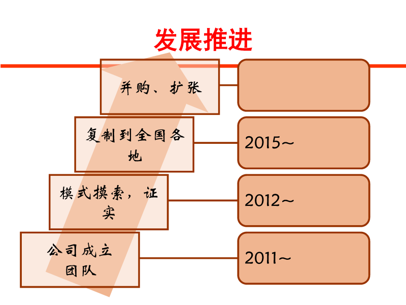 EHSCity Business Plan_页面_8