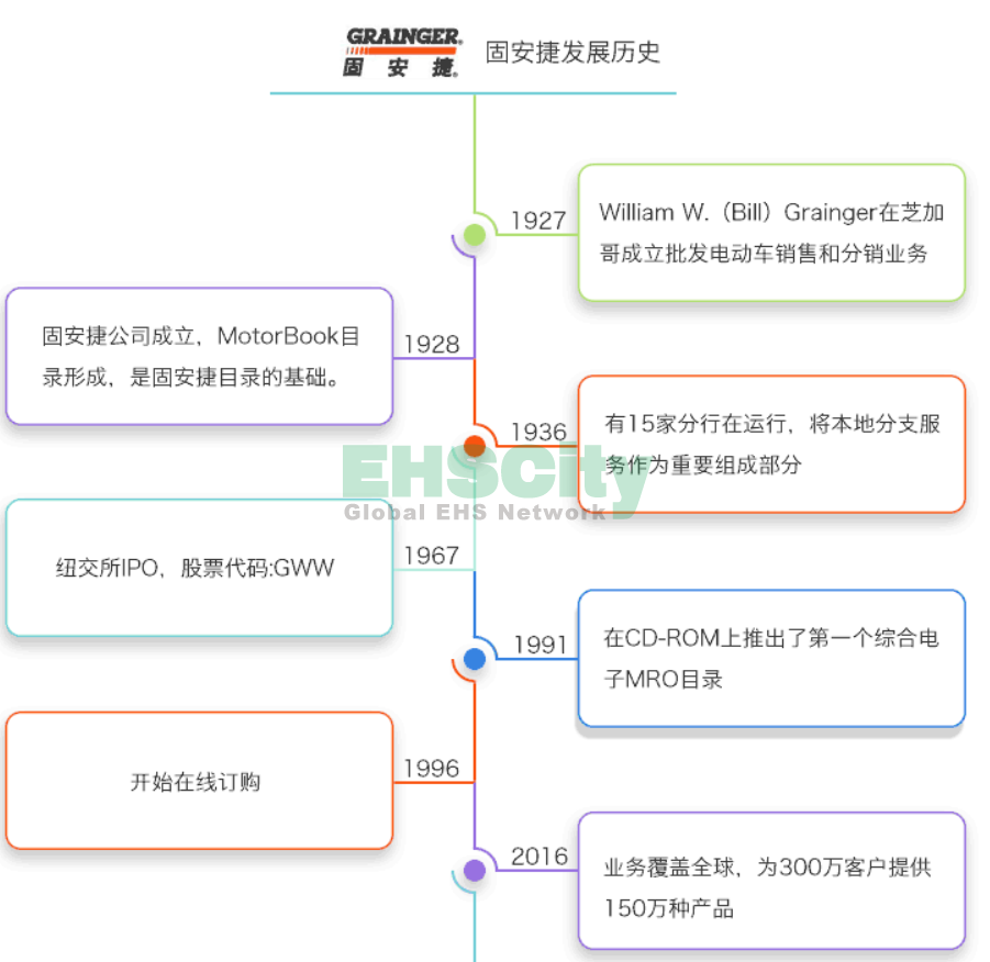 固安捷