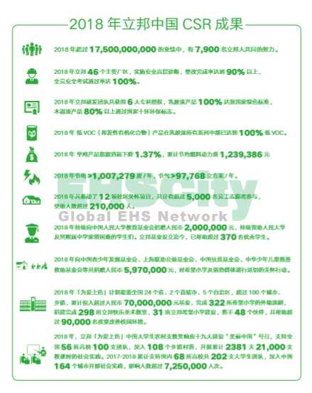 立邦中国CRS报告