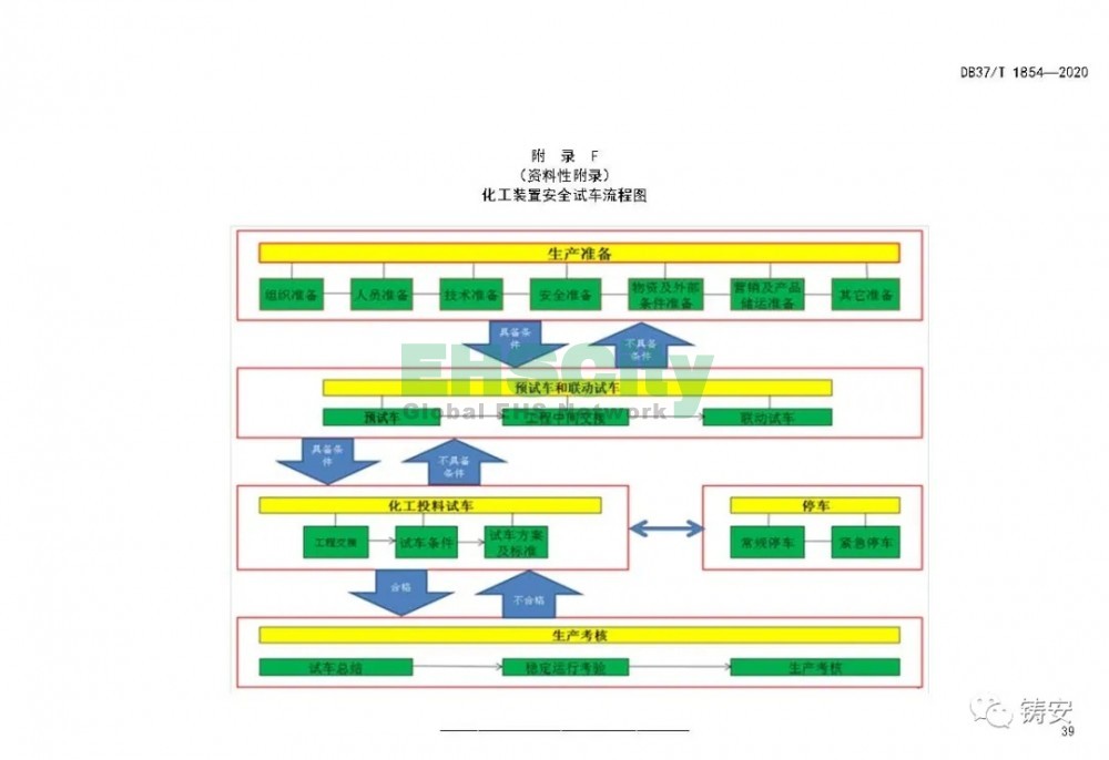 山东DB37-T1854-2020 山东省化工装置安全试车工作规范 (43)