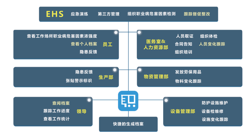 物业三标一体是指什么(物业三标一体是指什么意思)